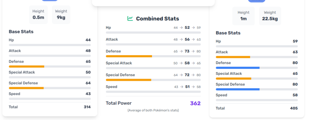 pokemon infinite fusion calculator combined stats