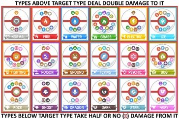 Pokémon Type Attributes